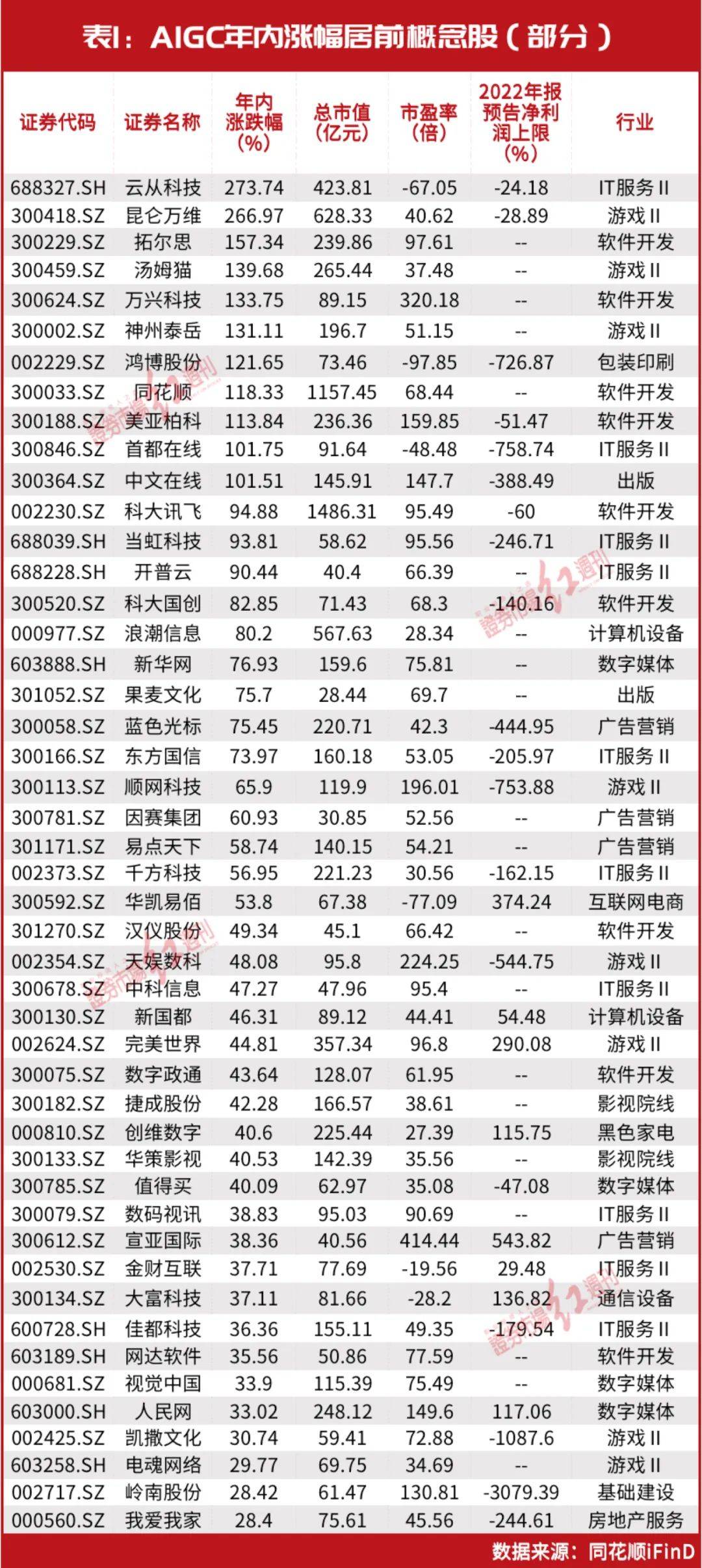 AIGC实正的不合产生了！但斌等大佬最新发声“亮相”，李开复也有新概念