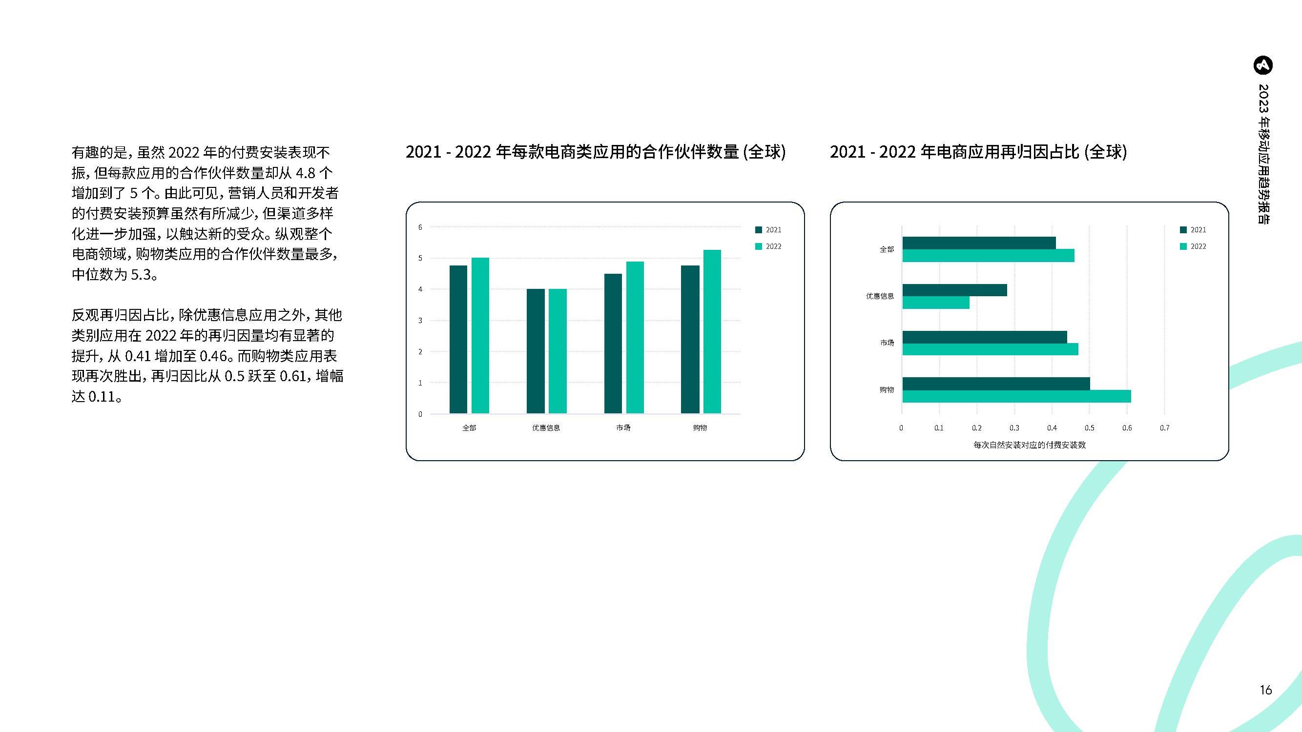 2023年挪动应用趋向陈述（附下载）