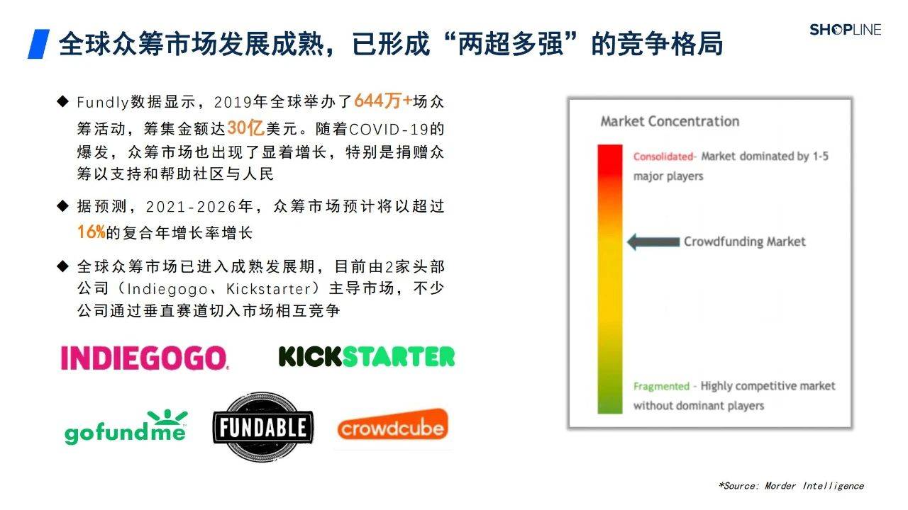 70页|海外寡筹若何助力中国造造晋级为中国品牌-寡筹形式解读陈述（2022附下载