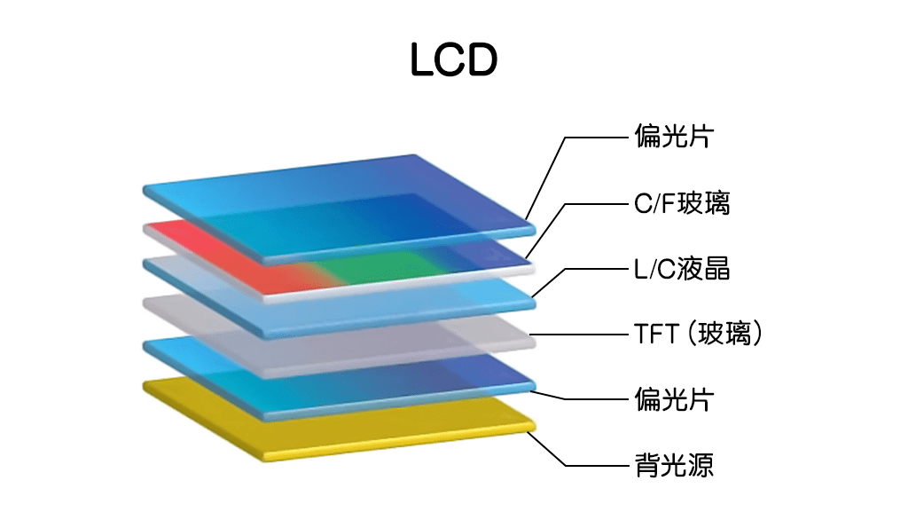 上海徐汇承平洋外星人保举QD-OLED 到底好在哪