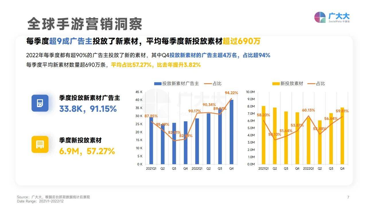 36页|2023全球挪动游戏实人素材爆款察看（附下载）