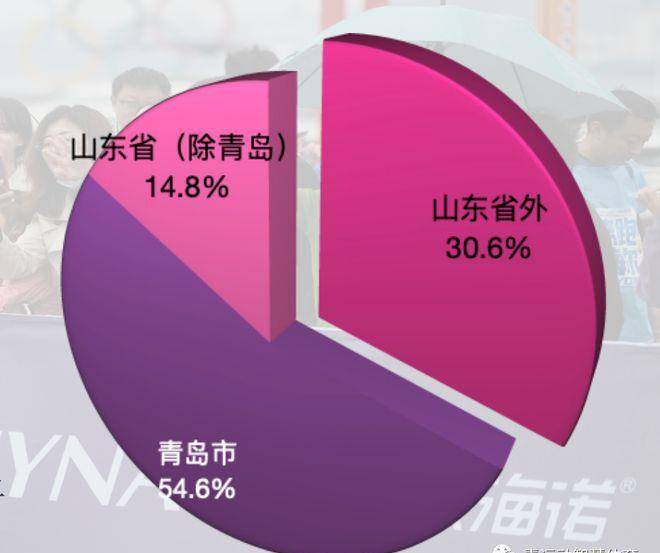 从马拉松“竞技”到马拉松“经济”,探究青岛马拉松“掘金之路”