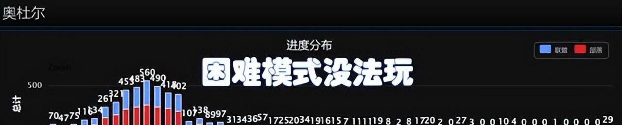 魔兽怀旧服：飞机头拍出37万金，人均分5.7W，亚服禁绝RMT成笑话