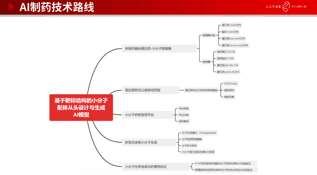 之江尝试室图计算中心副主任陈红阳：生物造药 × Graph AI 大模子