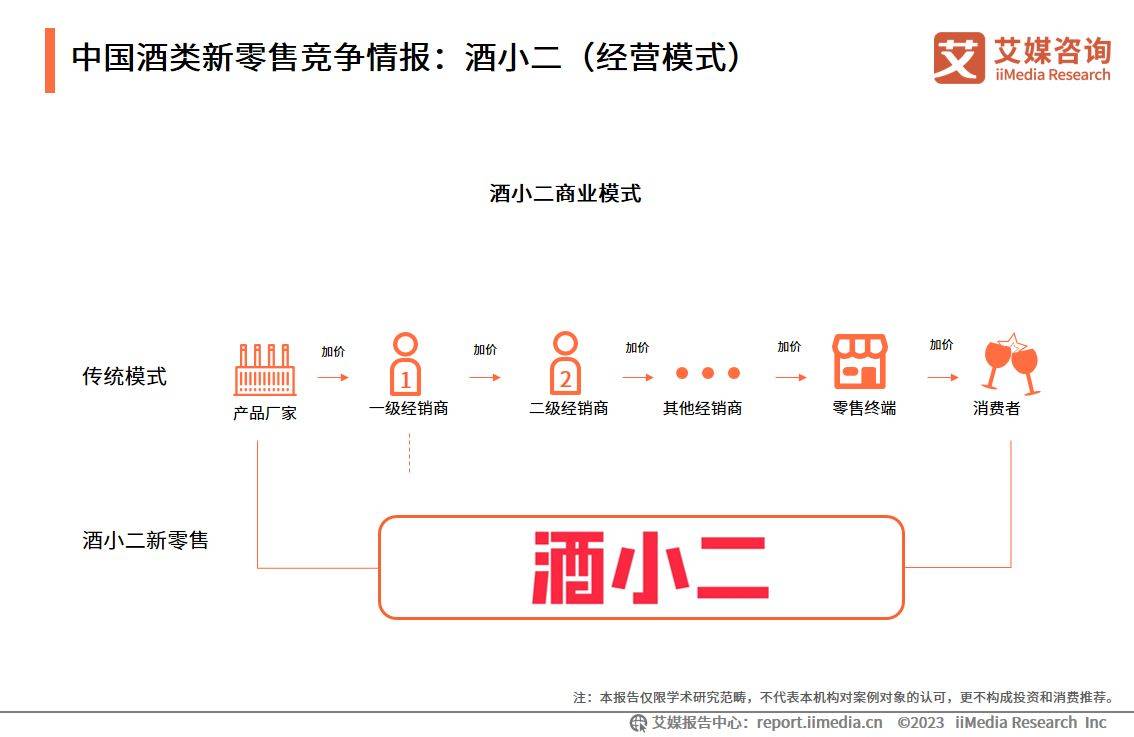 艾媒征询｜2023-2024年中国酒类新零售市场研究陈述