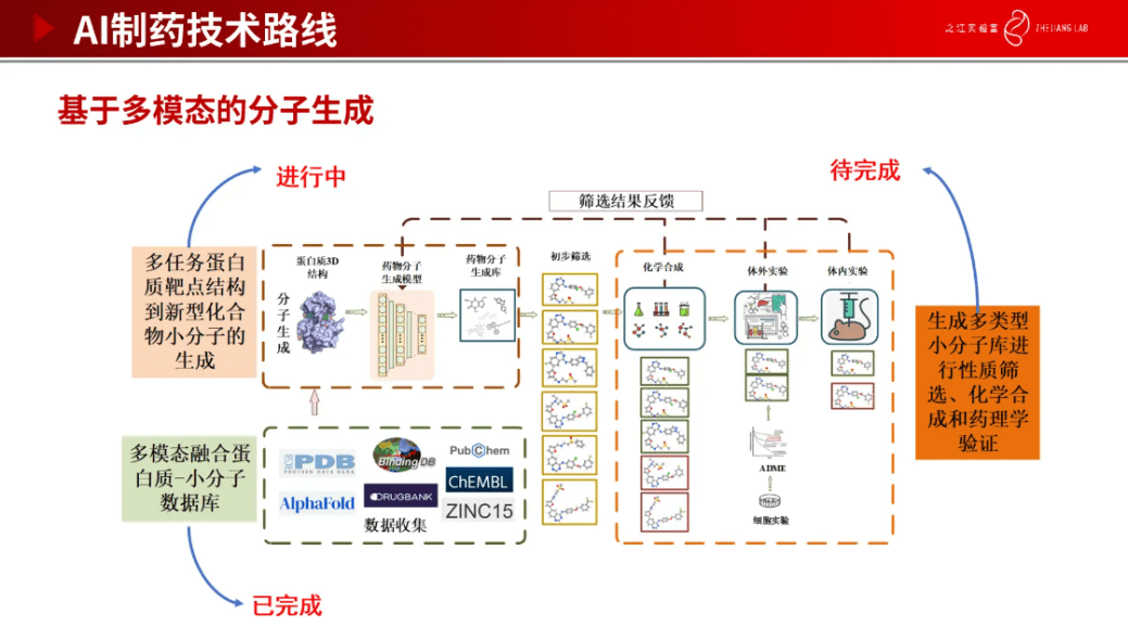 之江尝试室图计算中心副主任陈红阳：生物造药 × Graph AI 大模子