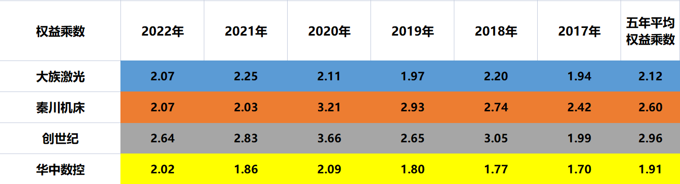 工业母机：大族激光、秦川机床、创世纪、华中数控，谁含金量更高