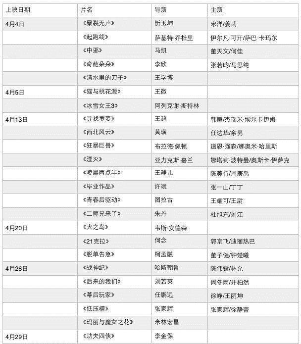 四月不雅影指南：豆瓣9.2的《头号玩家》只是个起头