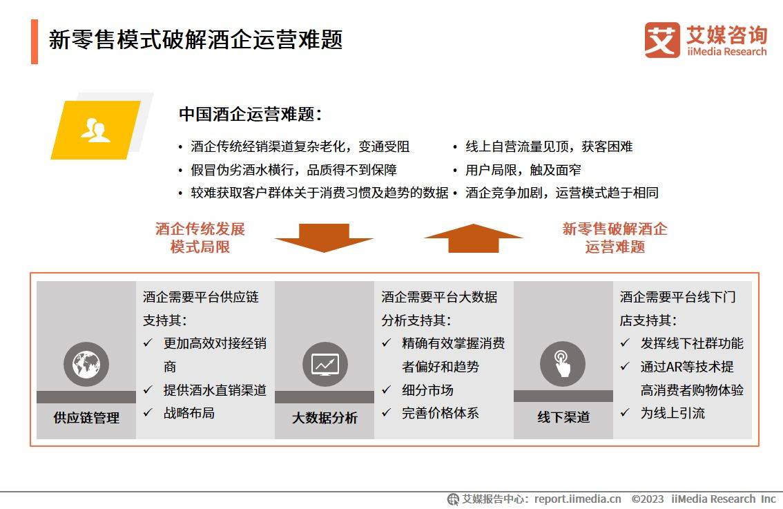 艾媒征询｜2023-2024年中国酒类新零售市场研究陈述