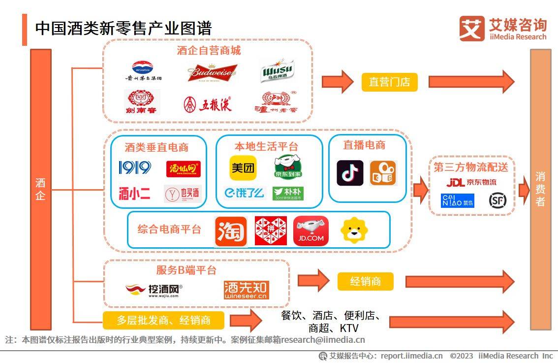 艾媒征询｜2023-2024年中国酒类新零售市场研究陈述