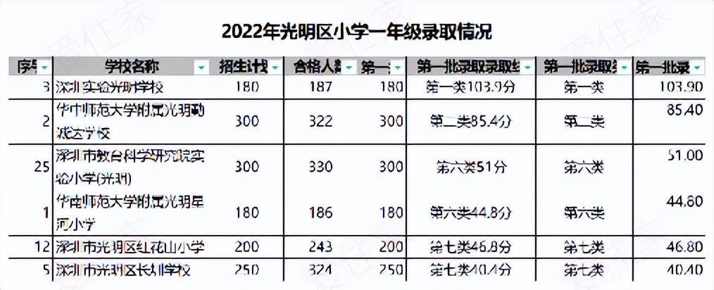 升学季攻略，幼小初高如许筹办就对了-那个讲座的tips收好！