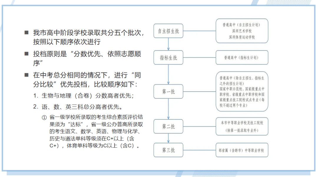 升学季攻略，幼小初高如许筹办就对了-那个讲座的tips收好！