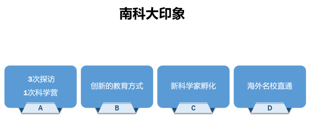 升学季攻略，幼小初高如许筹办就对了-那个讲座的tips收好！