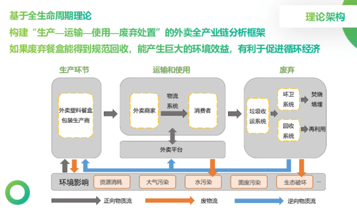 既要低碳又要增长怎么干？来看那份理论者的答卷