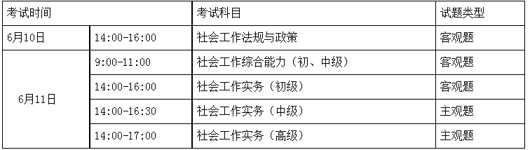 湖南人事测验网：2023年社会工做师测验报名时间4月14日-21日