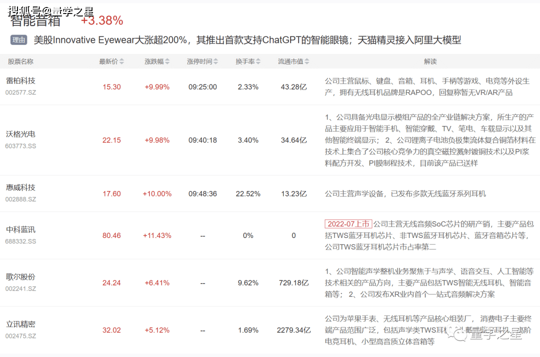 4月12日主题复盘 | 云计算数据中心大涨！两市超3100股飘红！