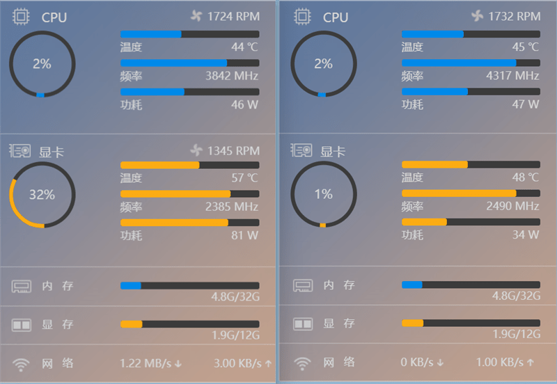 200W就有RTX 3080实力！技嘉RTX 4070风魔OC显卡评测：烤机更高67℃