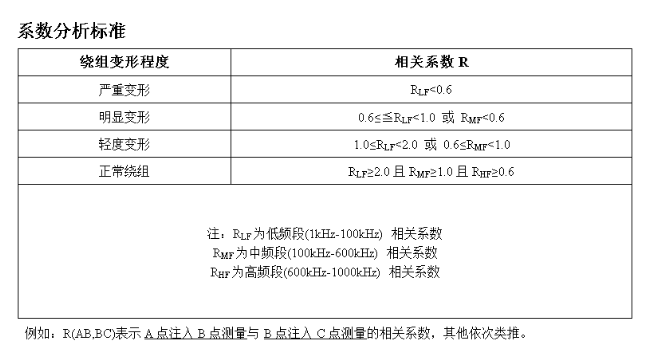 变压器绕组变形比力仪