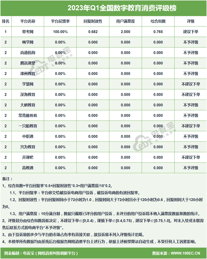 陈述：有道精品课 学慧网 芸学教育等入选一季度全国数字教育十大典型赞扬案例