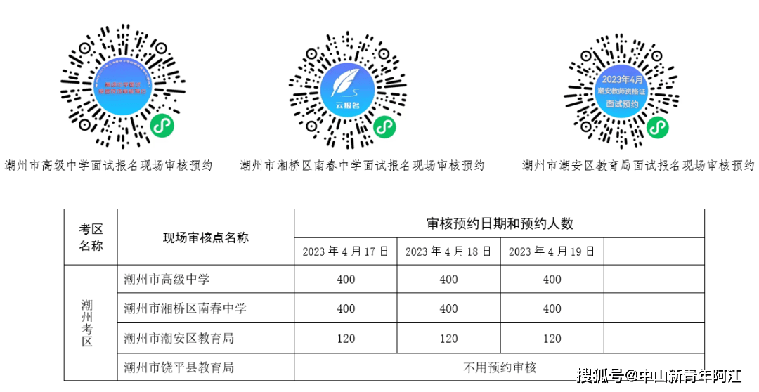 潮州市2023年上半年中小学教师资格测验面试通知布告