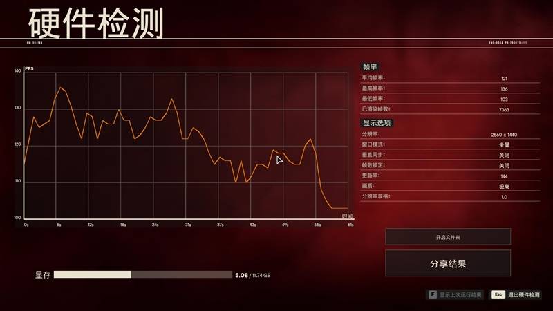 200W就有RTX 3080实力！技嘉RTX 4070风魔OC显卡评测：烤机更高67℃