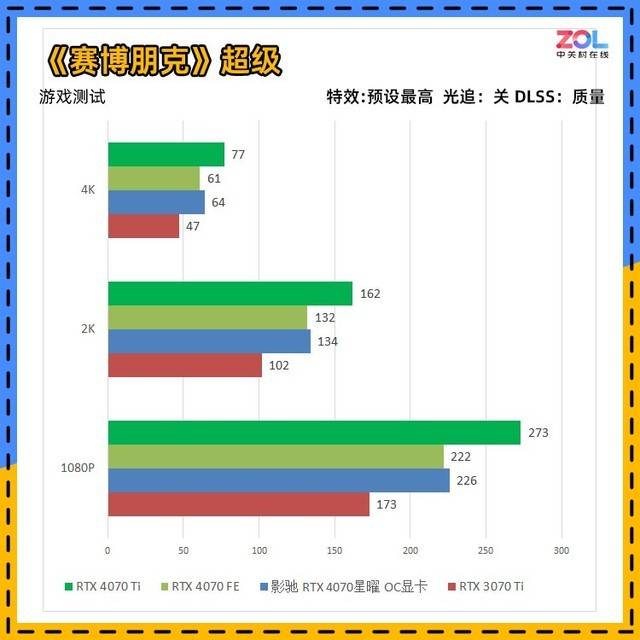 影驰RTX 4070星曜OC首测 撑持DIY外不雅的高端非公显卡