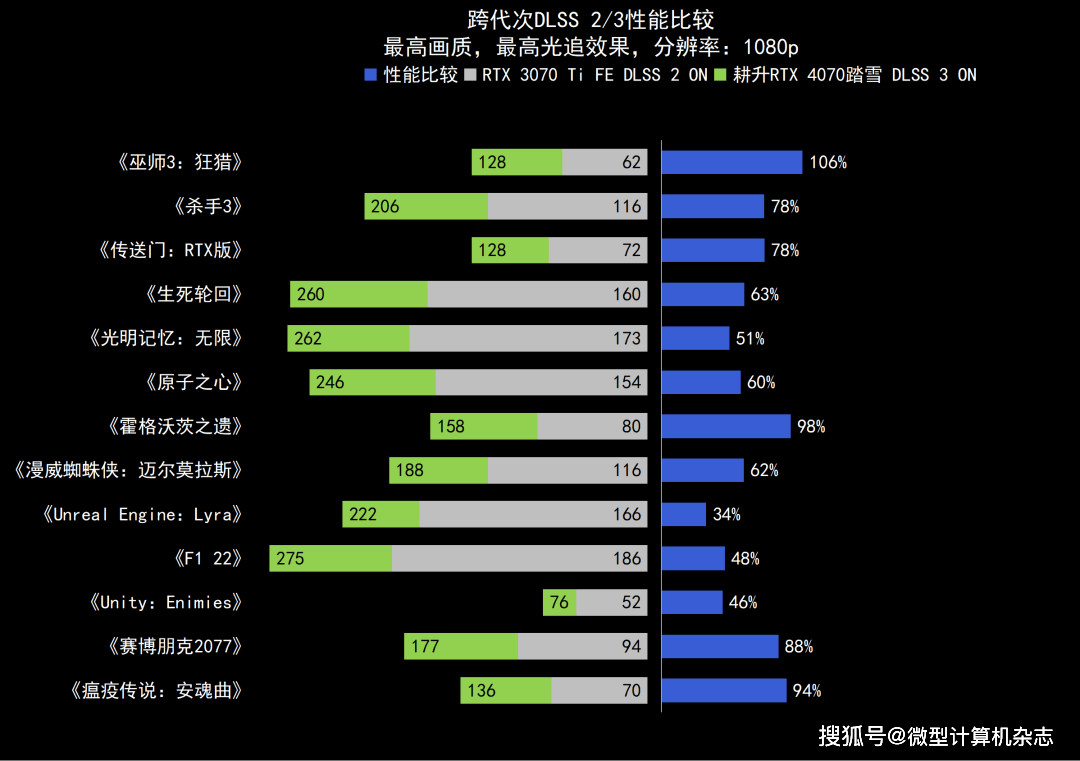 高性价比雪精灵，1440p游戏首秀——耕升GeForce RTX 4070踏雪显卡品鉴