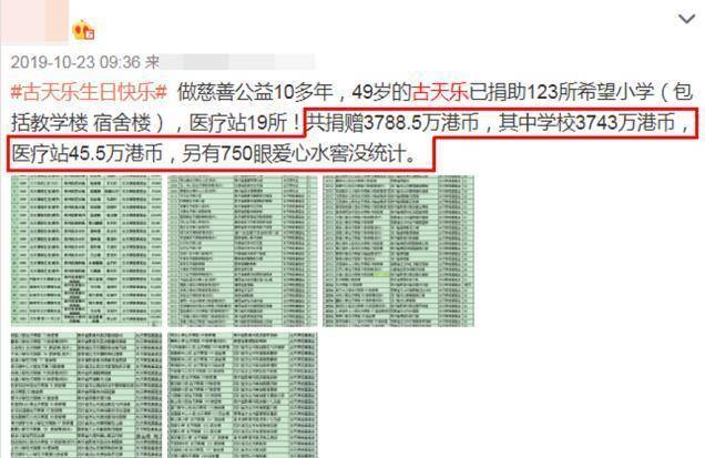 卓伟伴侣圈diss古天乐冒充假慈悲，发文不小心打到本身脸