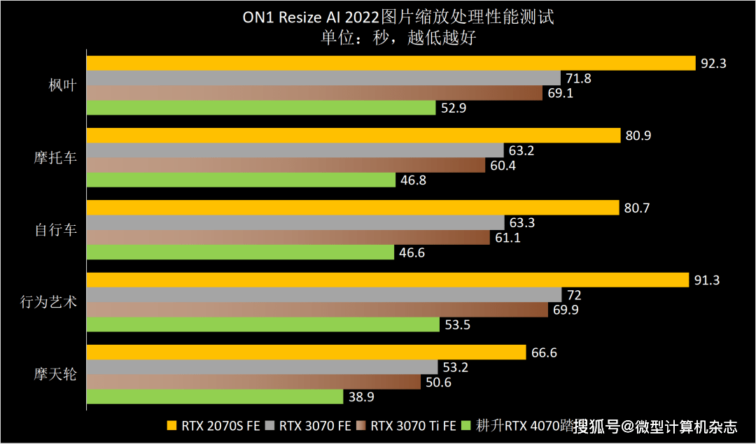 高性价比雪精灵，1440p游戏首秀——耕升GeForce RTX 4070踏雪显卡品鉴