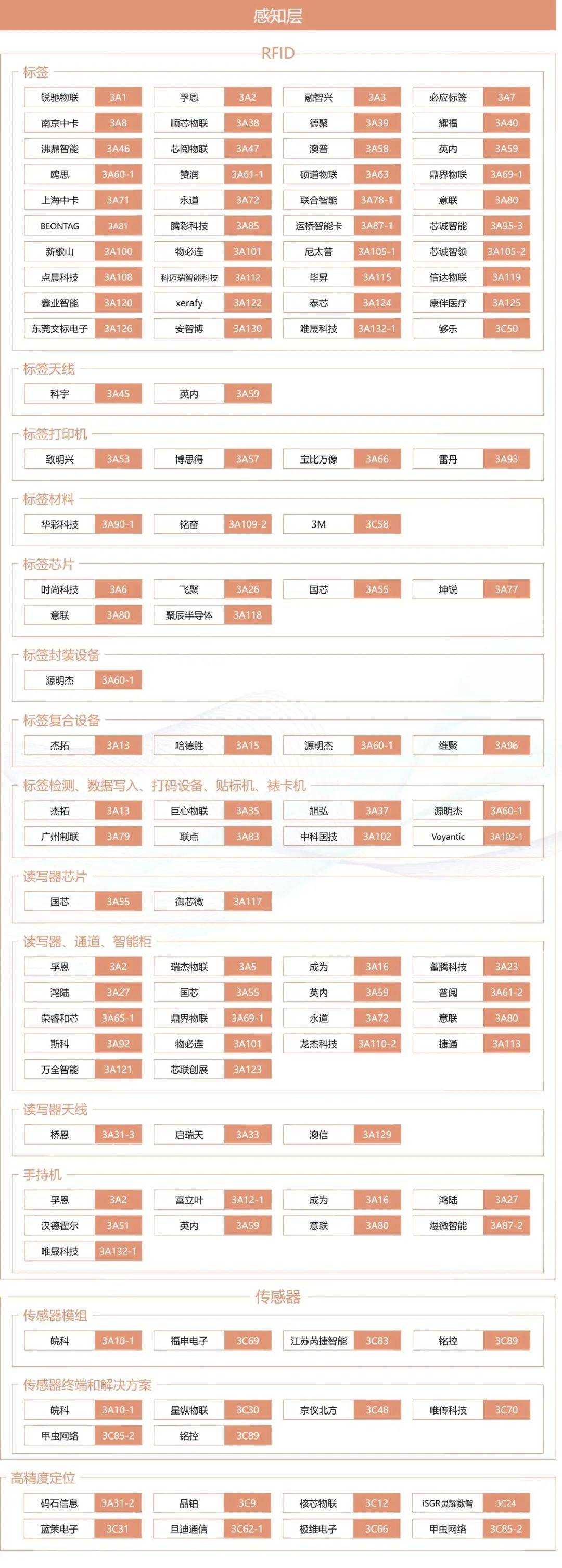 IoT细分赛道哪些企业合理红，IOTE上海物联网展图谱首发！