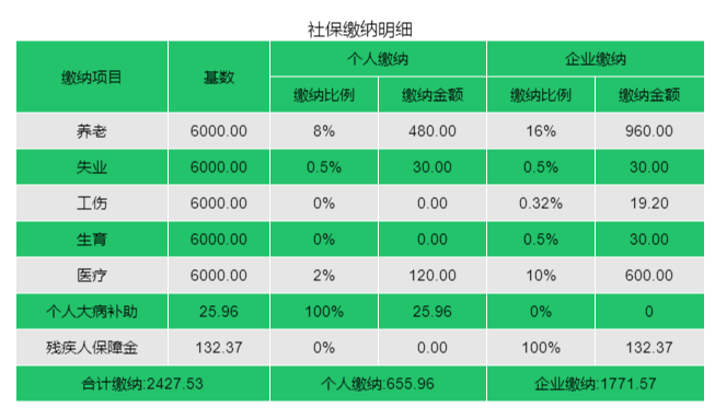 天津社保本身交一个月几钱？怎么计算？