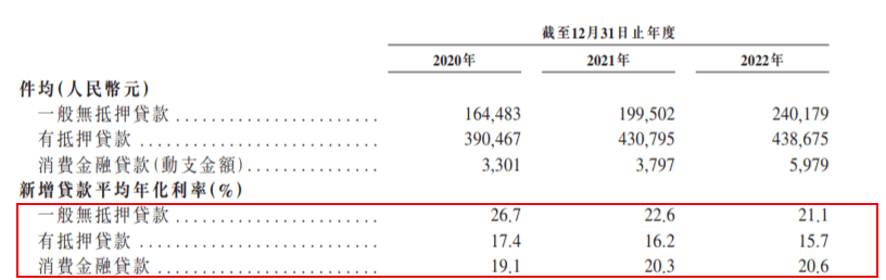 互金巨头陆金所回港上市，4年市值蒸发2396亿元