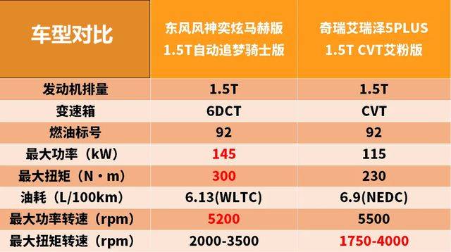 全新奕炫马赫版：低门槛+高实力，年轻人的高性价比选择