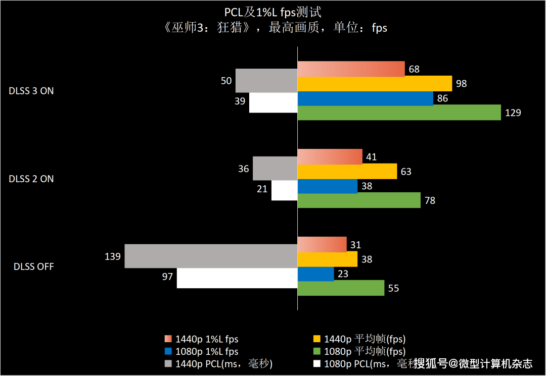 1440p@100fps+光逃游戏甜点GPU，NVIDIA GeForce RTX 4070 FE首发评测