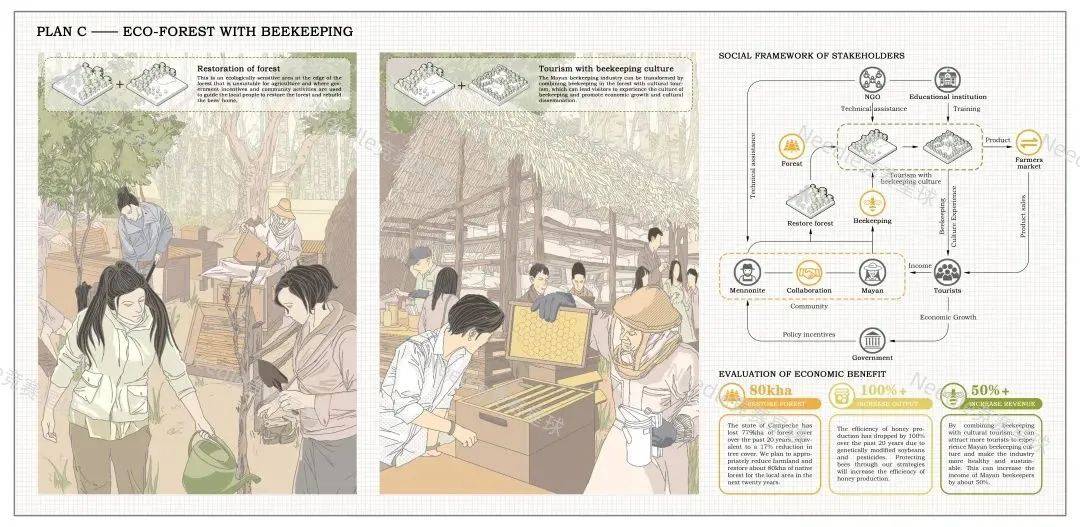 ASLA、IFLA获奖大神教你做手绘风竞赛图纸！快来给你的竞赛加点料吧！