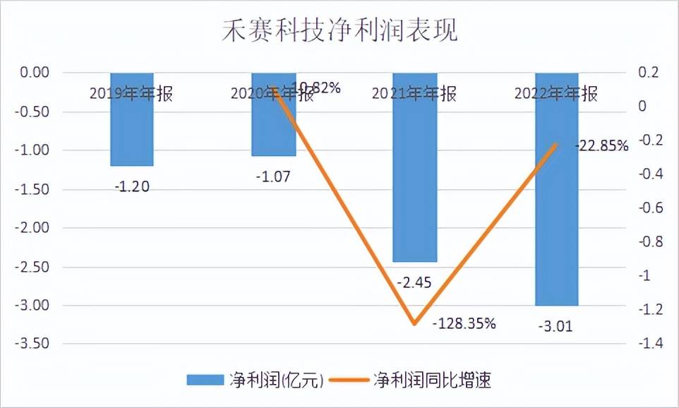 1.6亿息争之后，禾赛科技再遭同业告状专利侵权