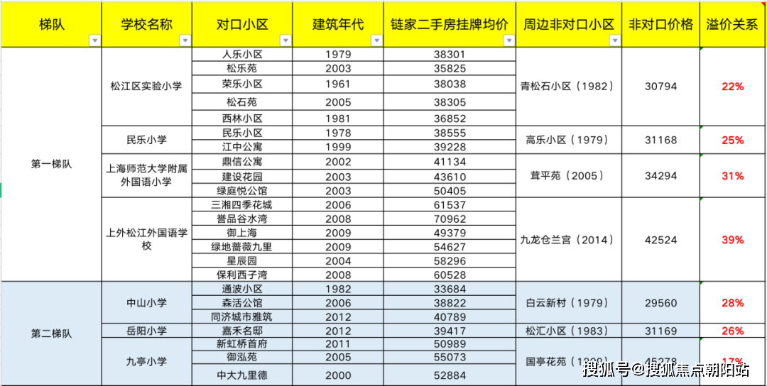 金地新乐里_金地新乐里(欢送您)上海金地新乐里楼盘网站丨金地新乐里楼盘详情