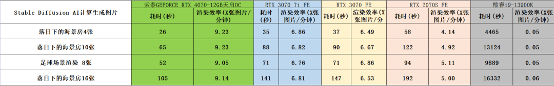 无惧1440p光逃游戏挑战，硬派选手退场——索泰GEFORCE RTX 4070-12GB天启OC