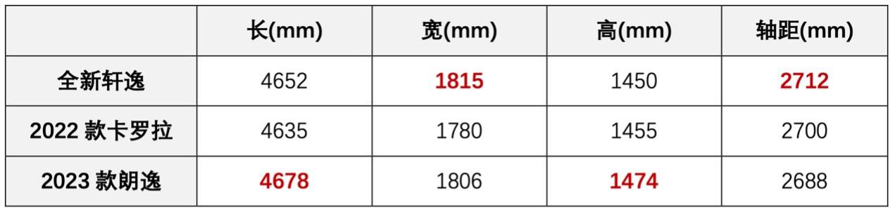 省心舒心之选——十万级家轿首选就看那里