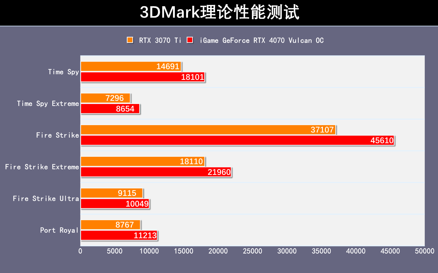 iGame RTX 4070�����Կ����⣺��Ԫװ������Ѵ��