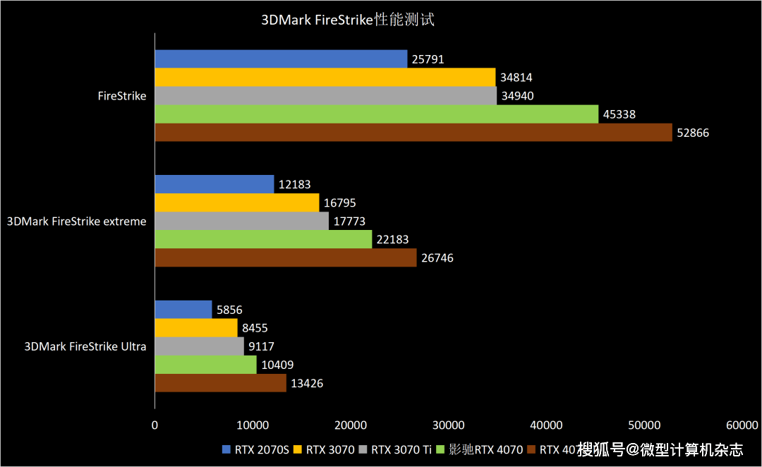 ​熟悉的星曜天使又来了——影驰GeForce RTX 4070星曜OC显卡全面评测