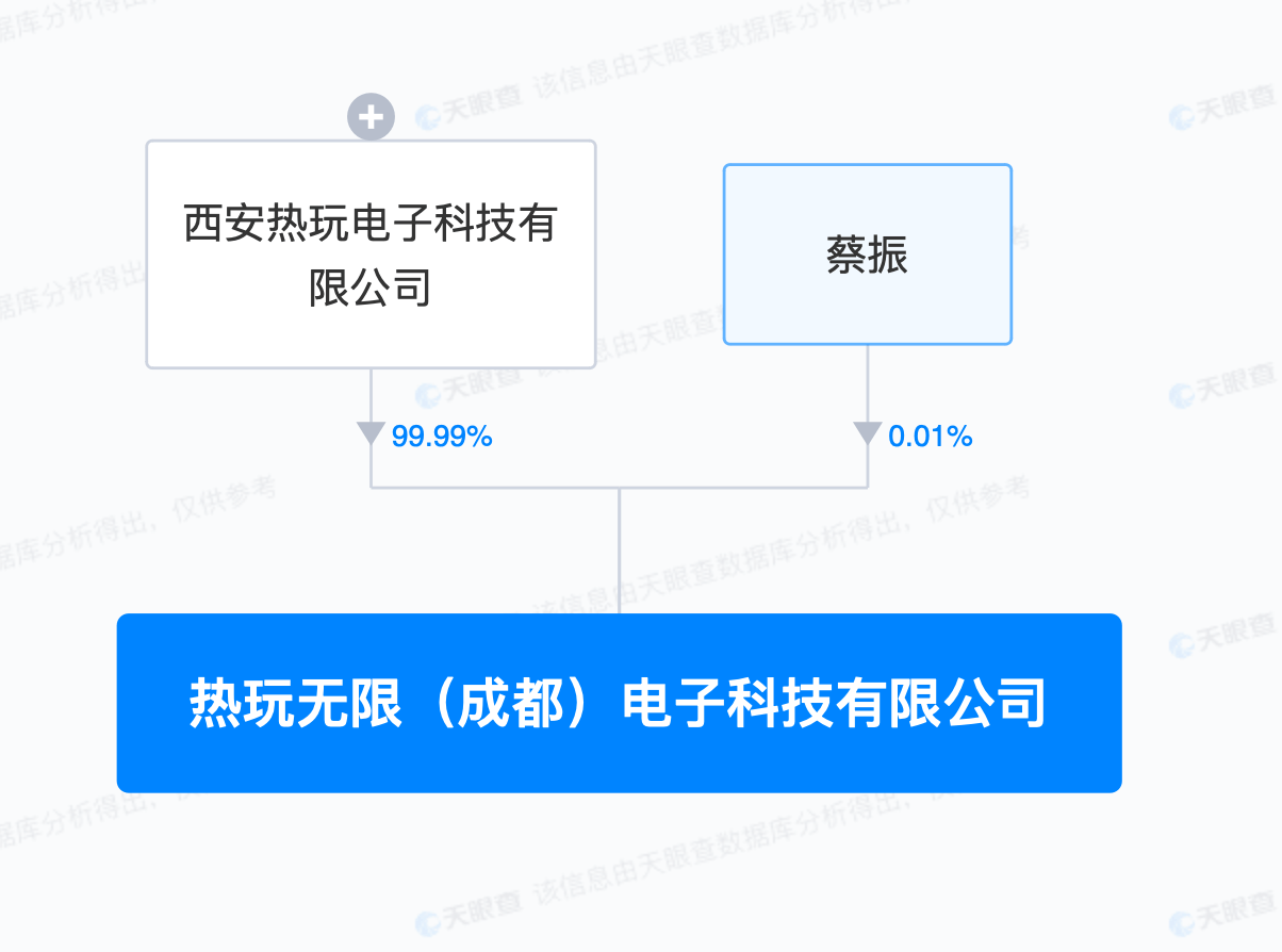 热玩游戏在成都成立新公司