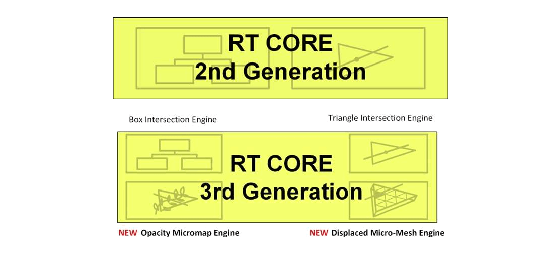 iGame RTX 4070�����Կ����⣺��Ԫװ������Ѵ��