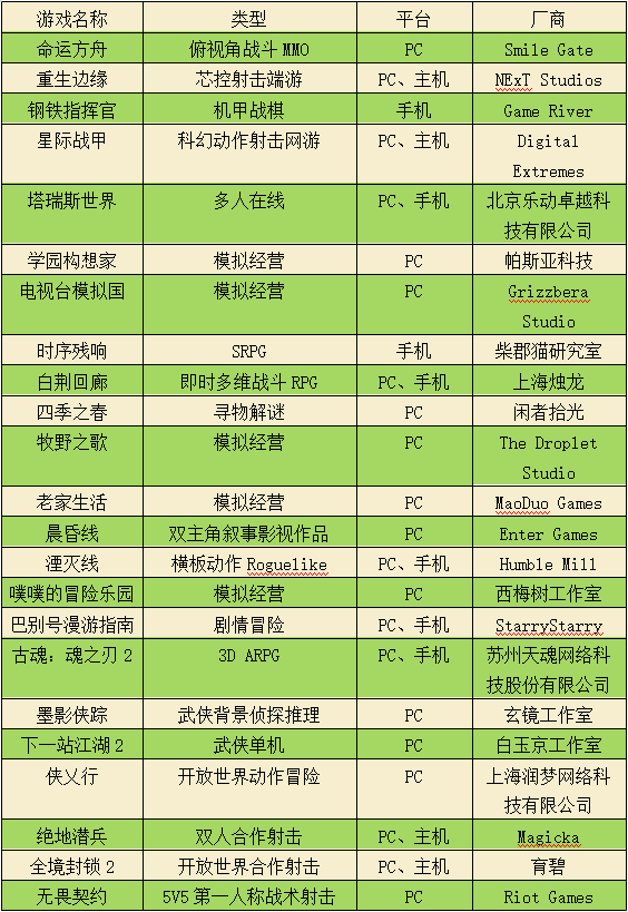 先后入股库洛、游戏公国，腾讯与二次元能否破镜重圆？