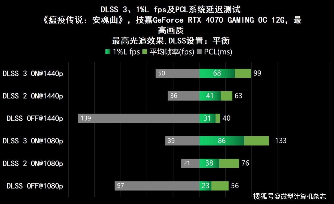 黑衣武士，潜伏矛头——技嘉GeForce RTX 4070魔鹰OC 12G详细评测