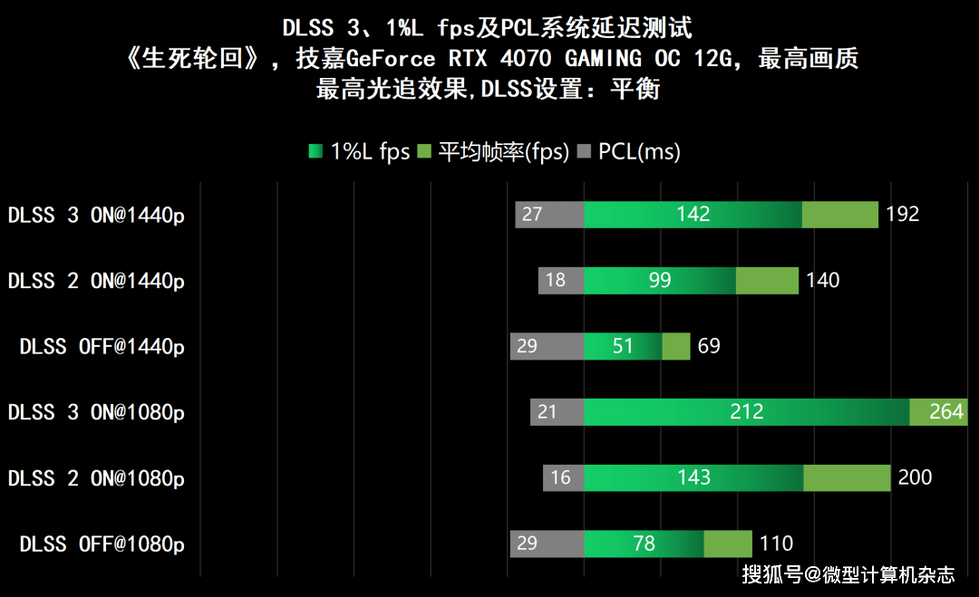 黑衣武士，潜伏矛头——技嘉GeForce RTX 4070魔鹰OC 12G详细评测