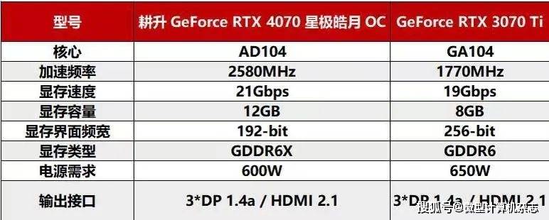 耕升GeForce RTX 4070星极皓月OC给玩家带来DLSS3+2K光逃百帧游戏体验