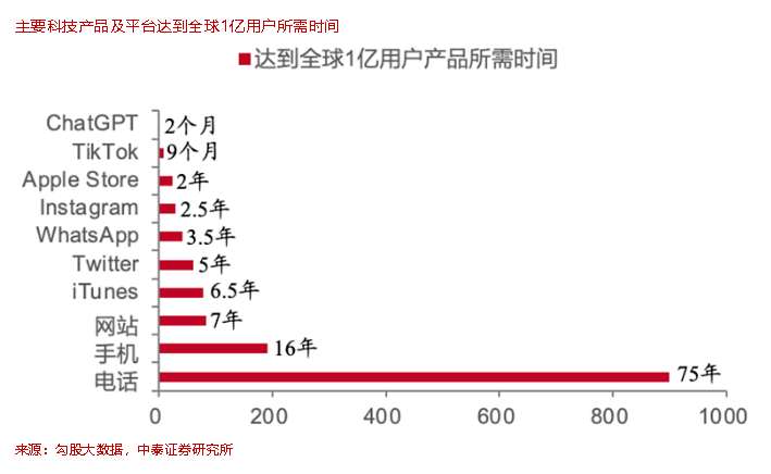 李迅雷丨奇点将至：AI或开启新一轮科技革命