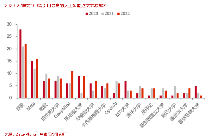 李迅雷丨奇点将至：AI或开启新一轮科技革命