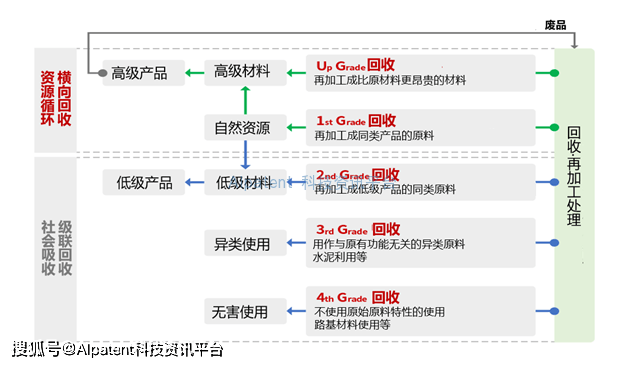 解读“城市矿山”——实现资源循环的重要技术(图1)